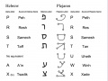 Plejaren and Hebrew 3 4.jpg